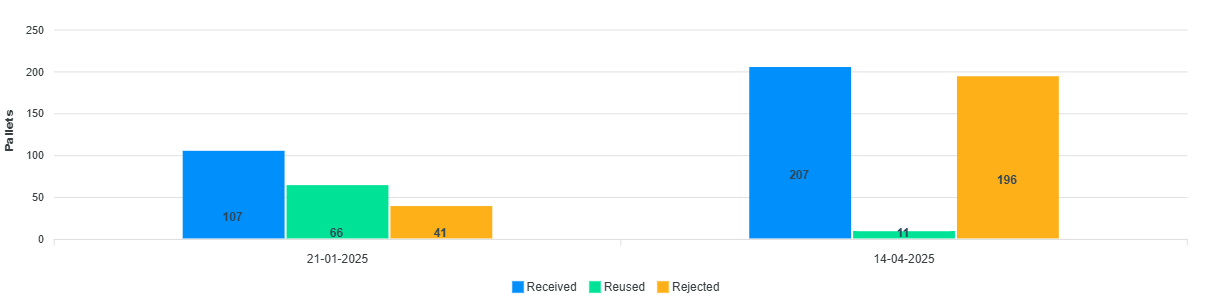 A graph with different colored squaresAI-generated content may be incorrect.